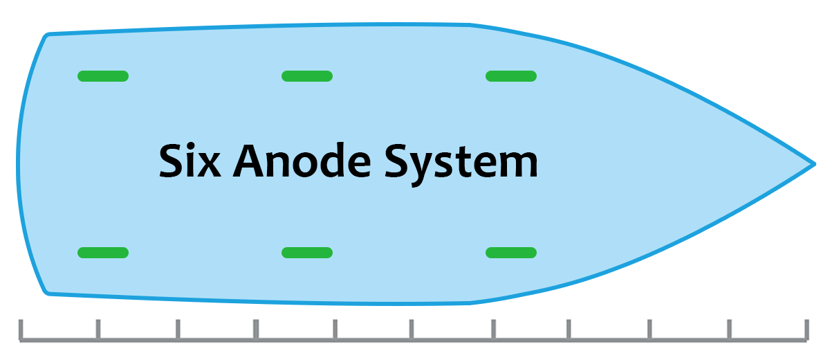 Anode Placement for a 6 Anode System