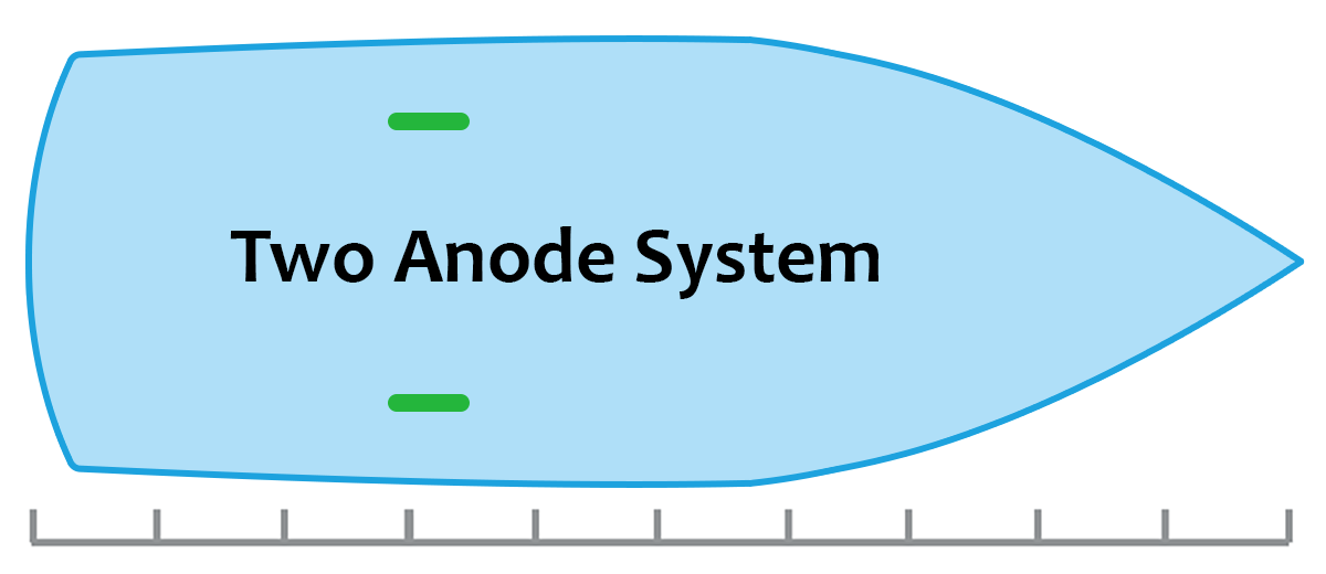 Anode Placement for a 2 Anode System